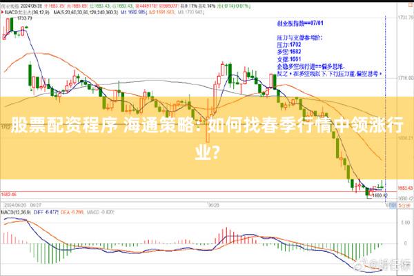 股票配资程序 海通策略: 如何找春季行情中领涨行业?