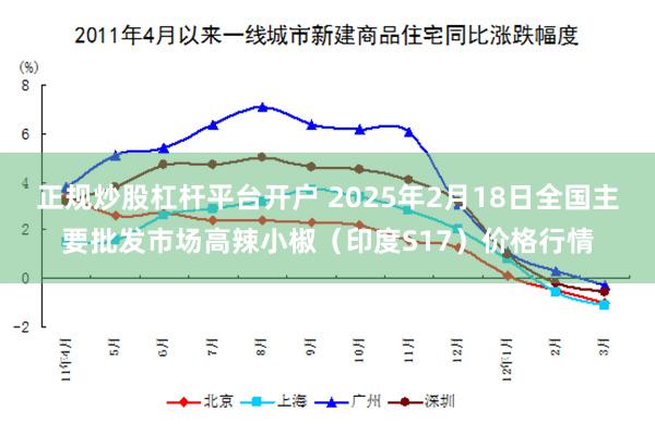 正规炒股杠杆平台开户 2025年2月18日全国主要批发市场高辣小椒（印度S17）价格行情